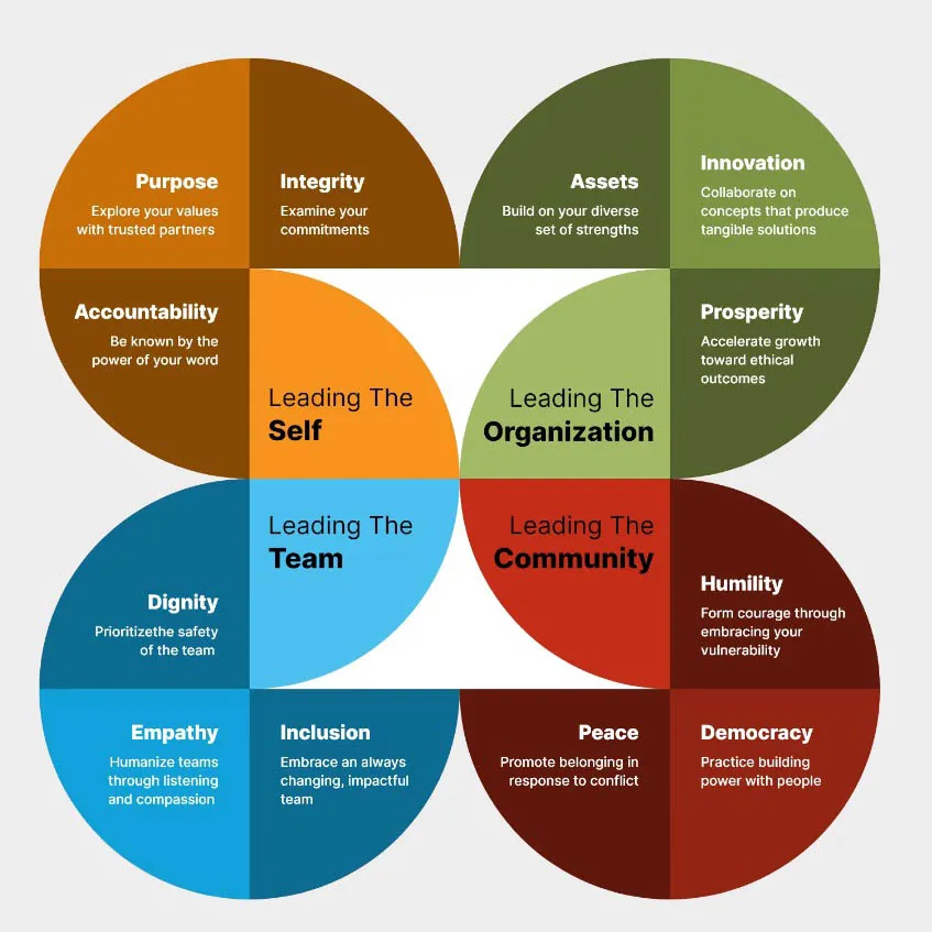 Hamse Leadership Journey